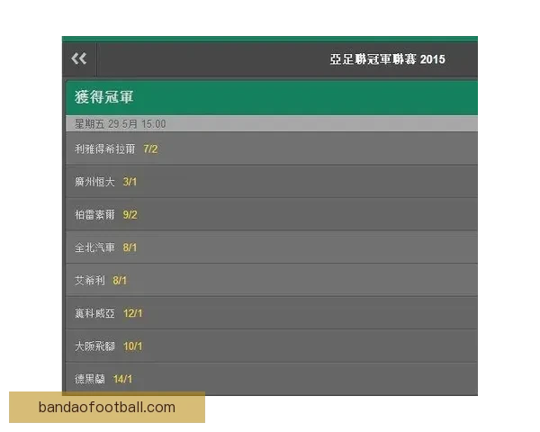 世界杯竞猜实时比分更新攻略让你掌握每场比赛动态